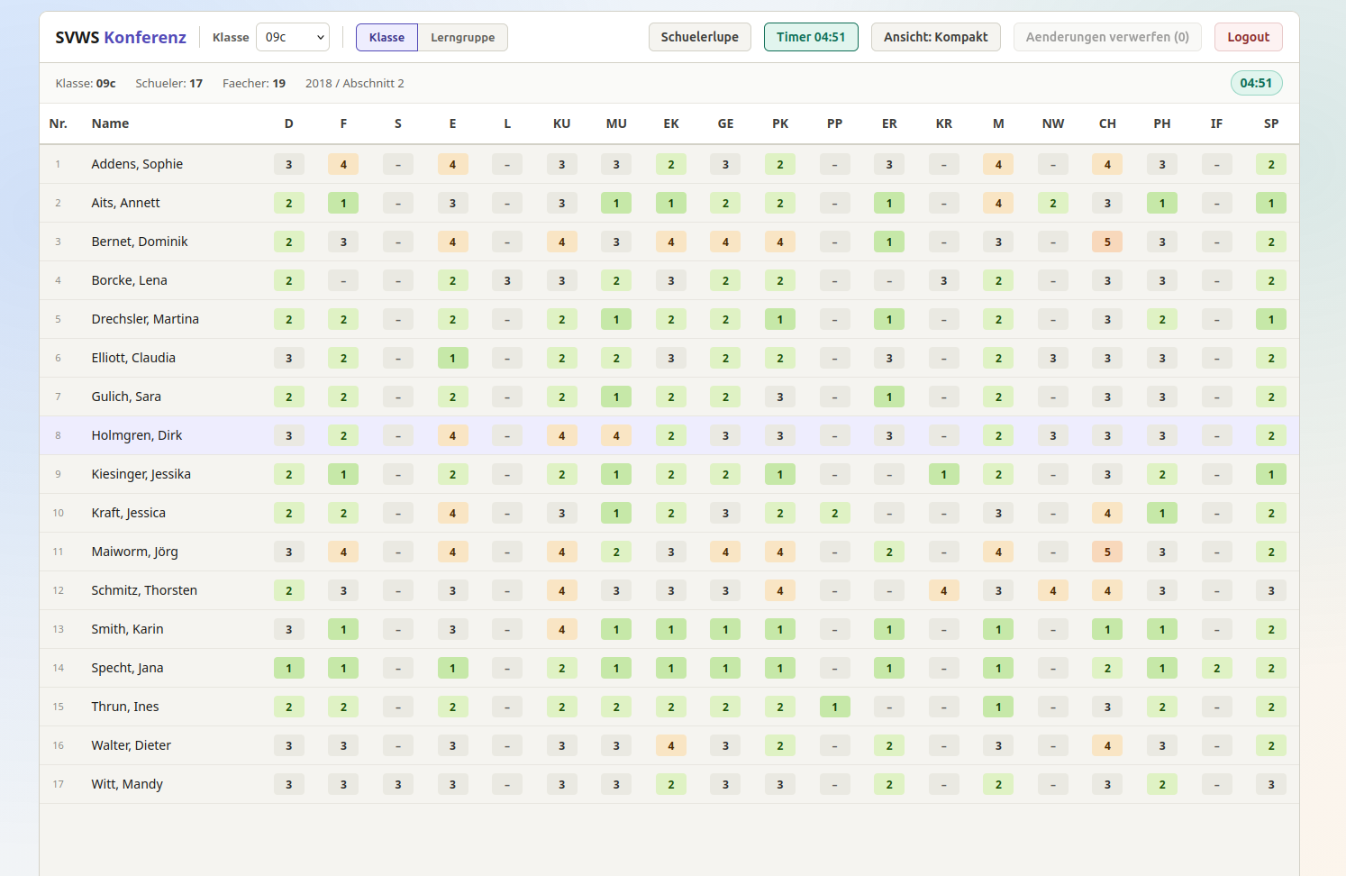 Klassenübersichtstabelle